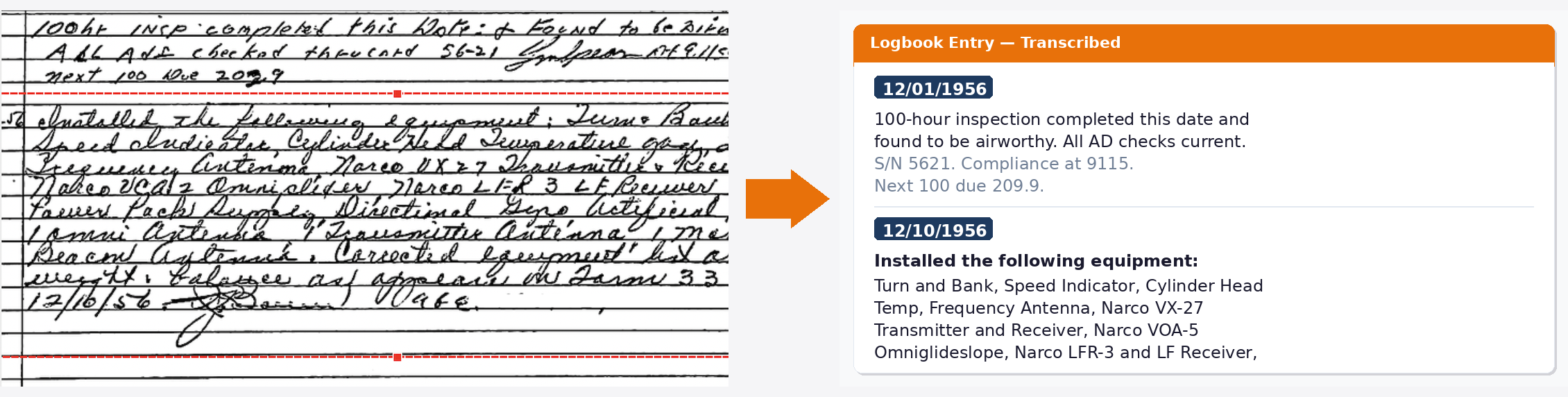 Step 2: Transform — Handwritten records become structured data